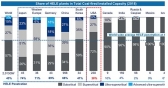 Share of high efficiency low emission plants in total coal-fired installed capacity (2018).