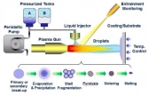Schematic Diagram of the Breakthrough Thermal Barrier Coating by “Solution Precursor Plasma Spray” Process